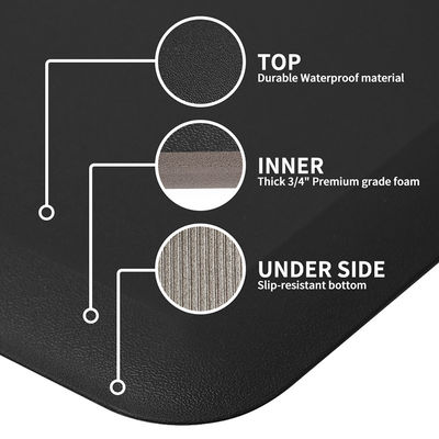 Customizable Anti Fatigue Pads PU Foaming Desk Mats